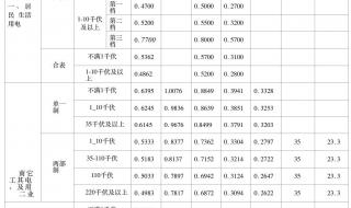 河北12月起实行电价调整