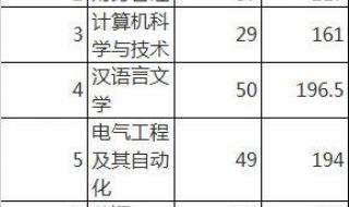 湖北师范学院录取分数线