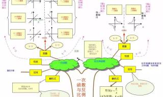 三年级下册数学面积