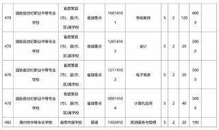 河南中专学校排名前十