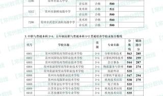 2023中考录取分数线