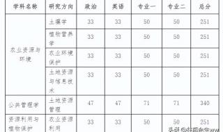 湖南省大学录取分数线