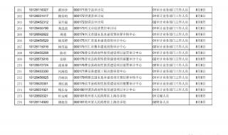 2013贵州公务员排名