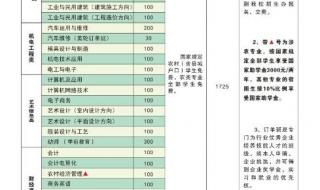 肇庆工程技术学校