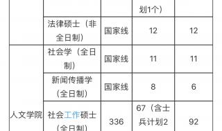 江西财经大学录取分数线