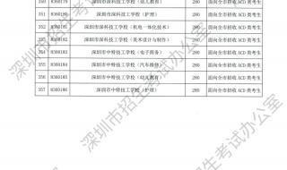 深圳大学录取分数线2023