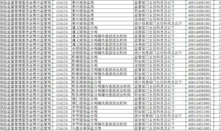 国考报名过审人数超110万