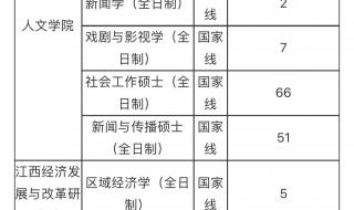 江西财经大学录取分数线