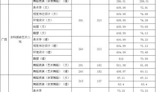 湖南省大学录取分数线