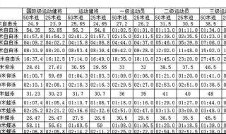 50米一二三级运动员标准