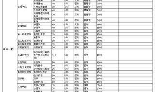 新乡医学院录取分数线