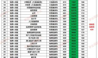 全国大学排行榜2023年