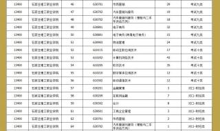 石家庄理工职业技术学院