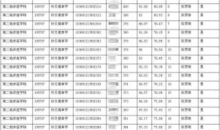 安徽大学录取分数线2023