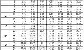 1一10岁儿童身高表