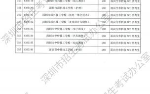 2023年深圳大学预测在陕西省文科录取线的 深圳大学录取分数线2023